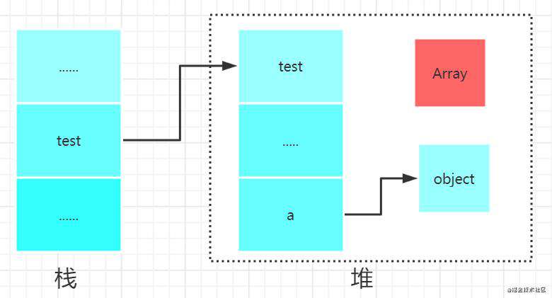 高性能 JavaScript 引擎 V8 - 垃圾回收